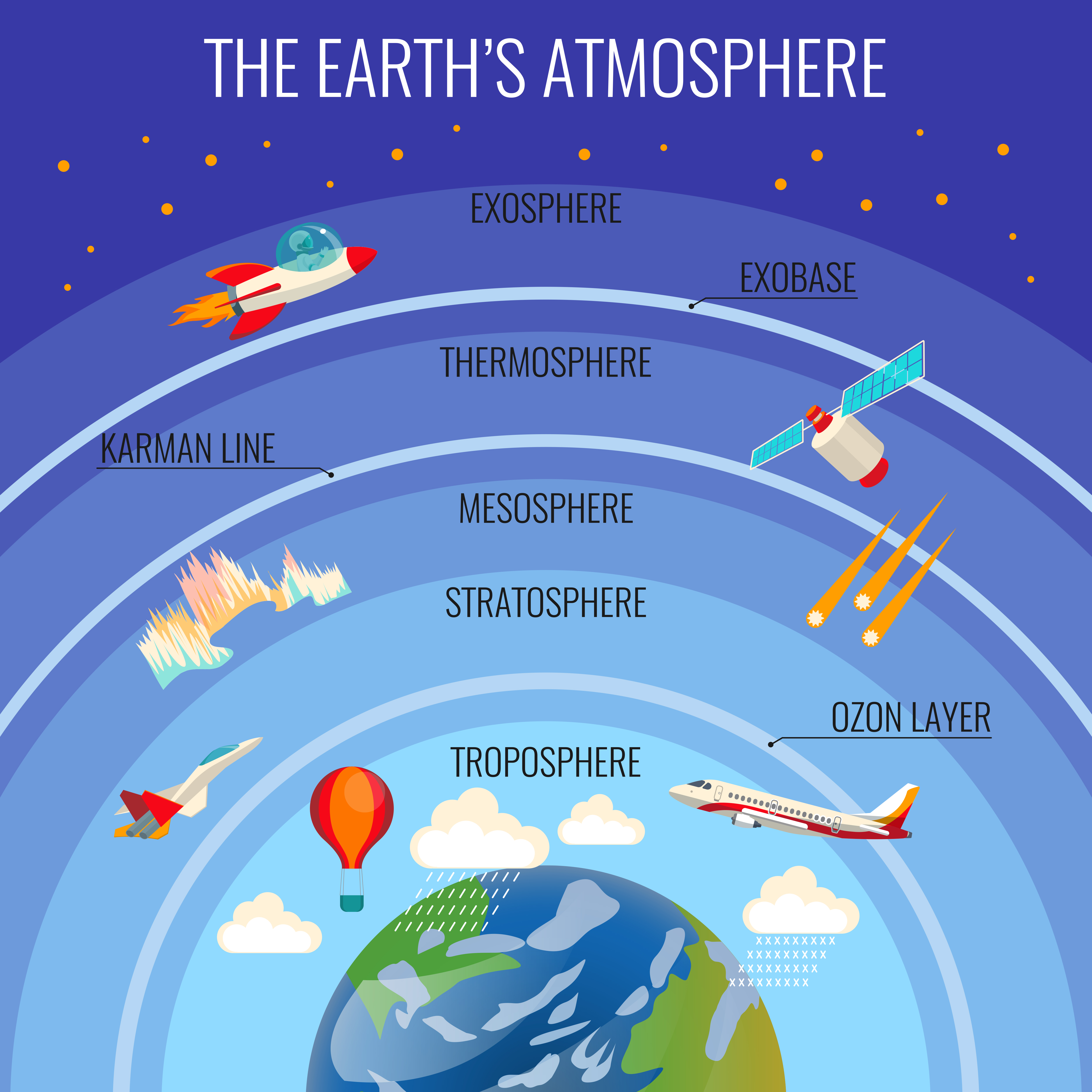 Fundamentals Of Atmospheric And Oceanic Modeling – Edukite